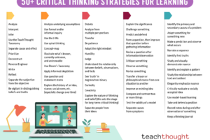 Critical-Thinking-Strategies-For-Learning.png