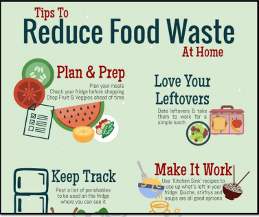 avoid wasting resources