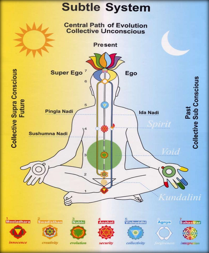 meditation to develop life skills