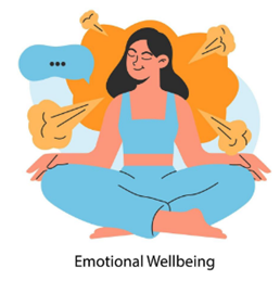 The Concept of Well-being: Insights for Sixth Grade Learners