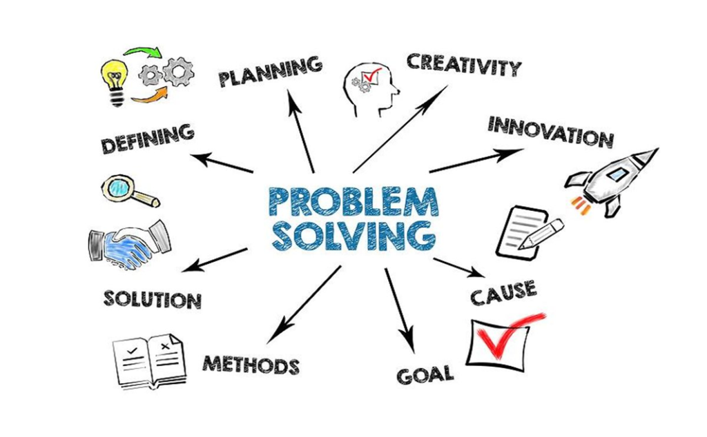 This resource discusses the significance of problem-solving abilities and provides practical methods to enhance them. Techniques include brainstorming methods like mind mapping and SWOT analysis, engaging in logic puzzles, and maintaining a diary for ideas. The article also highlights why employers value these skills in potential candidates