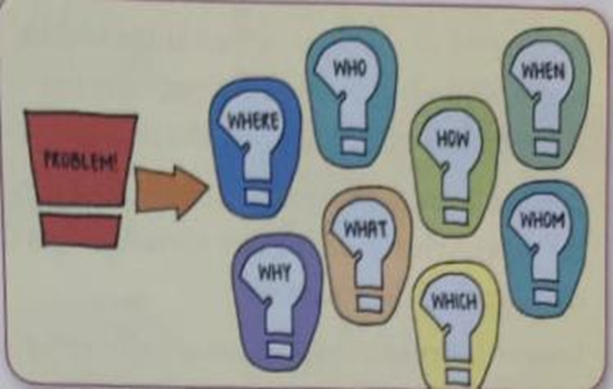 This article explores how integrating critical thinking and problem-solving into the curriculum prepares students for the modern world. It discusses the shift from rote learning to fostering creativity and adaptability, emphasizing the benefits of real-world problem engagement, confidence building, and collaborative learning