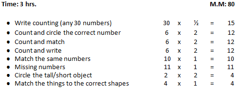 Asha Modern School Nursery Maths Curriculum Outline for 2025–2026