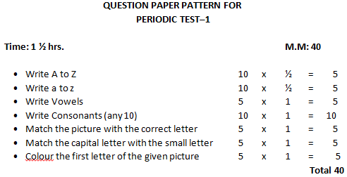 Class LKG English Curriculum Overview for 2025–2026