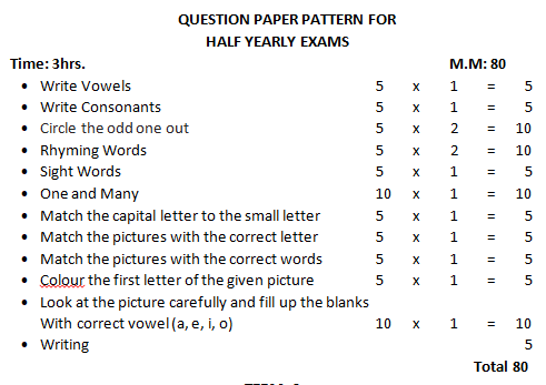 Asha Modern School LKG English Syllabus – Academic Year 2025–2026