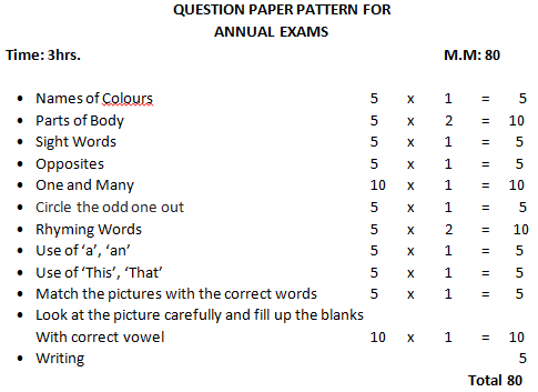 English Syllabus for LKG – Asha Modern School (2025–2026)