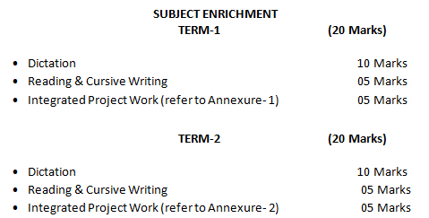 2025–2026 LKG English Curriculum Details at Asha Modern School
