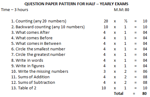 numbers with colorful blocks