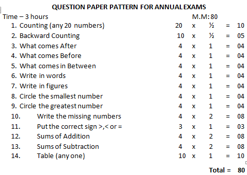 shapes for LKG Maths class