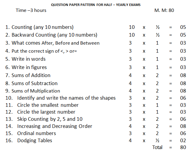 numbers with counting blocks