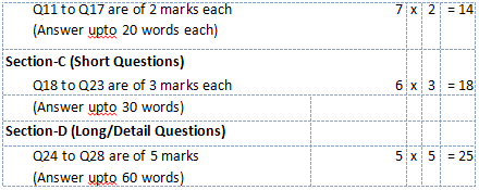 Class IV Social Science syllabus 2025–26 document