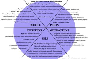 teachthought-simple-taxonomy-for-understanding.jpg