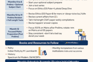 1-years-study-plan-for-UPSC-exam-600×900.png