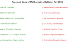Maths-Optional-Pros-Cons-.png