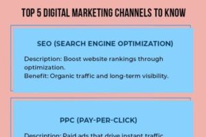 Top-5-Digital-Marketing-Channels-You-Should-Know-About-480×460.jpg