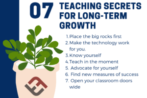 07-Teaching-Long-Term-Growth.png