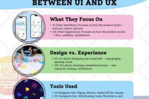4-Key-Differences-Between-UI-And-UX-480×460.jpg