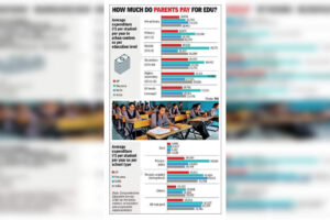 gurgaon-families-shell-out-rs-37000-per-child-annually-delhi-rs-20000.jpg