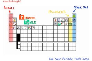 new-periodic-table-song.jpg