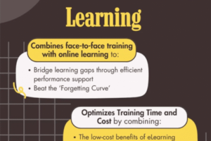 7-Benefits-Of-Blended-Learning-480×460.png