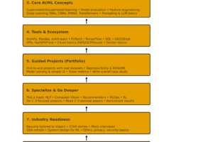ai_career_roadmap_thehinduzone.png