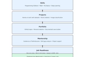 ai_career_without_degree_roadmap.png