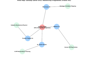 sankalp-sarthi-mindmap.png