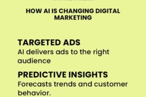 How-AI-Is-Changing-Digital-Marketing-480×460.jpg
