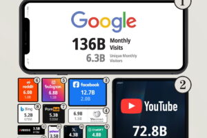 Mostvisitedsiteswithbar.jpg Mostvisitedsiteswithbar.jpg