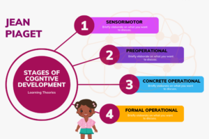 Piagets-Stages-Of-Cognitive-Develpment.png
