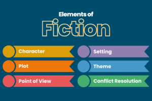 WeAreTeachers_Article_Elements-of-Fiction_Image-3.png WeAreTeachers_Article_Elements-of-Fiction_Image-3.png
