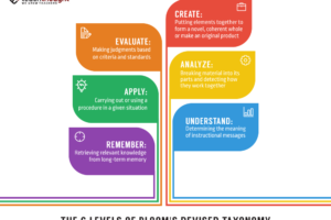 Blooms-Revised-Taxonomy-Updated-2.png