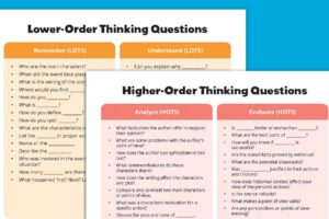Higher-Order-Thinking-Questions-3-1.jpg Higher-Order-Thinking-Questions-3-1.jpg