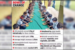 khichdi-turns-the-tide-on-malnutrition-in-vadodara-school.jpg khichdi-turns-the-tide-on-malnutrition-in-vadodara-school.jpg