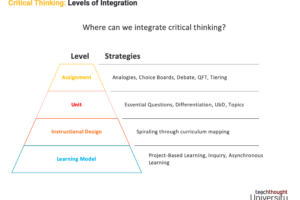 levels-integrate-critical-thinking.png levels-integrate-critical-thinking.png