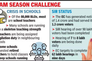 west-bengal-sir-hit-madhyamik-centres-get-teachers-from-other-schools.jpg west-bengal-sir-hit-madhyamik-centres-get-teachers-from-other-schools.jpg