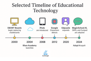 History-Of-Education-Technology.png